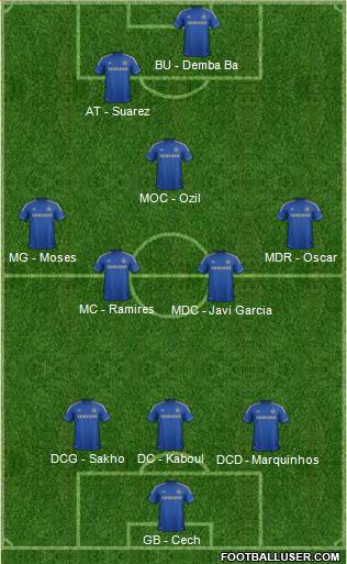 Chelsea Formation 2013