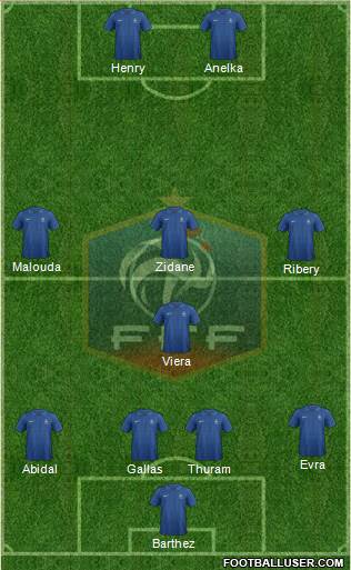 France Formation 2013
