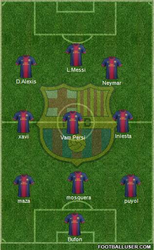 F.C. Barcelona Formation 2013