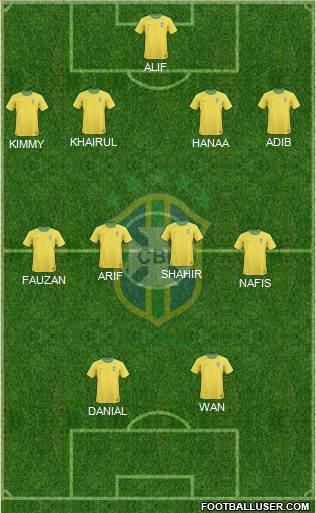 Brazil Formation 2013
