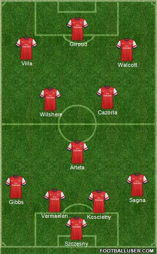 Arsenal Formation 2013