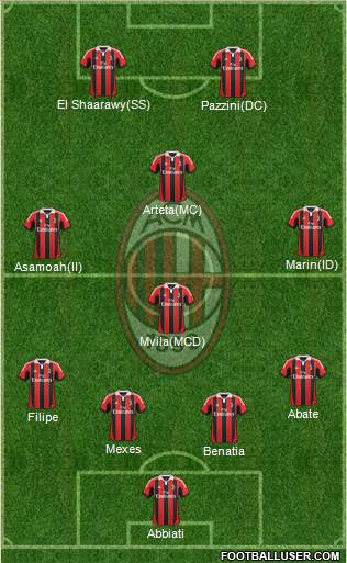 A.C. Milan Formation 2013