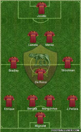 AS Roma Formation 2013