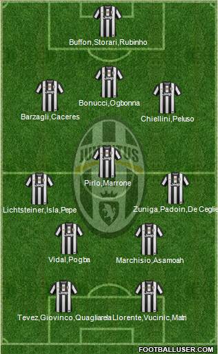 Juventus Formation 2013