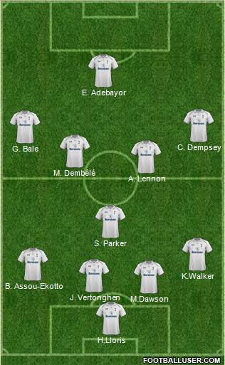 Tottenham Hotspur Formation 2013