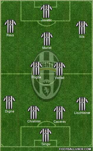 Juventus Formation 2013