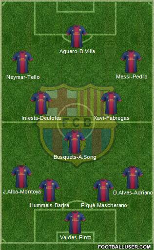 F.C. Barcelona Formation 2013