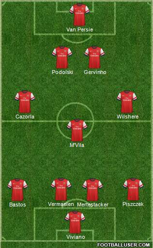 Arsenal Formation 2013