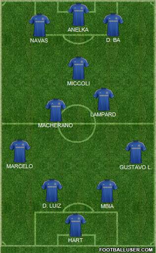 Chelsea Formation 2013