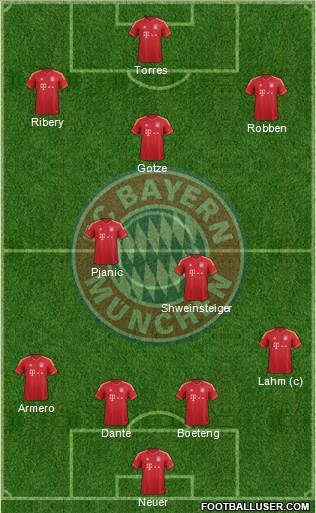 FC Bayern München Formation 2013