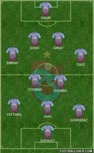 Trabzonspor Formation 2013