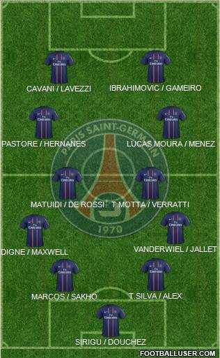 Paris Saint-Germain Formation 2013
