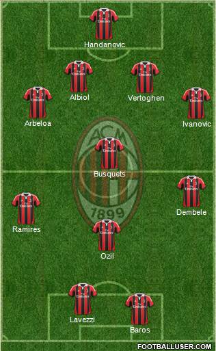 A.C. Milan Formation 2013