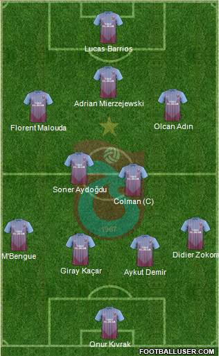 Trabzonspor Formation 2013