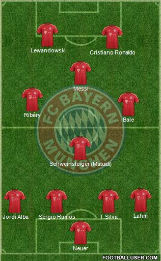 FC Bayern München Formation 2013