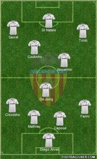 Valencia C.F., S.A.D. Formation 2013