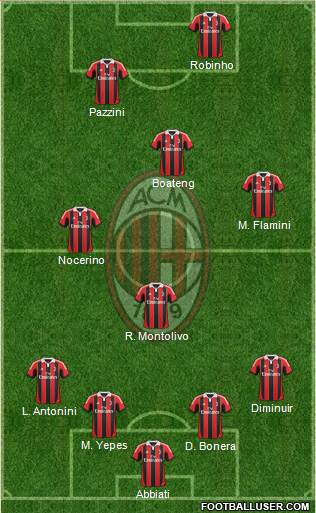 A.C. Milan Formation 2013