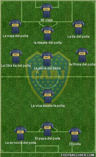 Boca Juniors Formation 2013