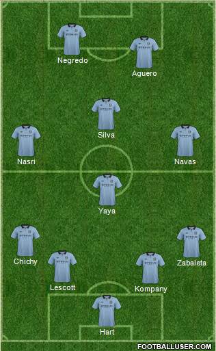 Manchester City Formation 2013