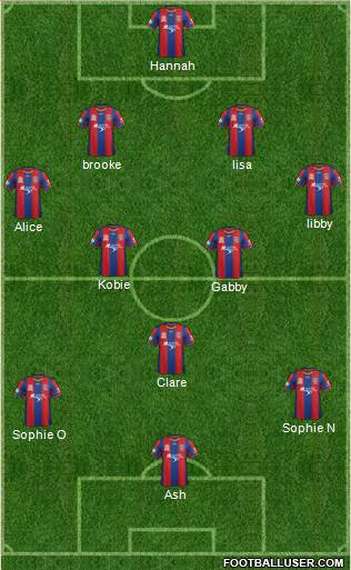 Newcastle Jets 4-3-3 football formation