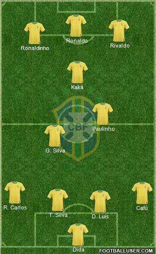 Brazil Formation 2013