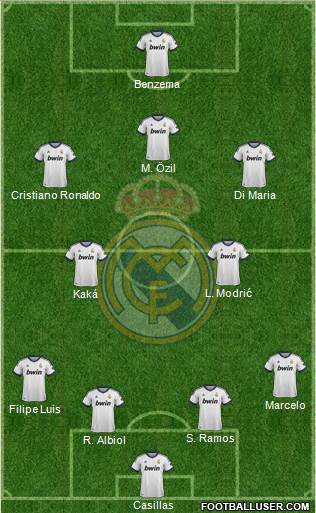 Real Madrid C.F. Formation 2013