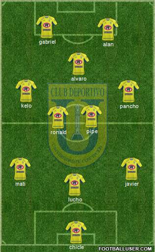 CCD Universidad de Concepción football formation