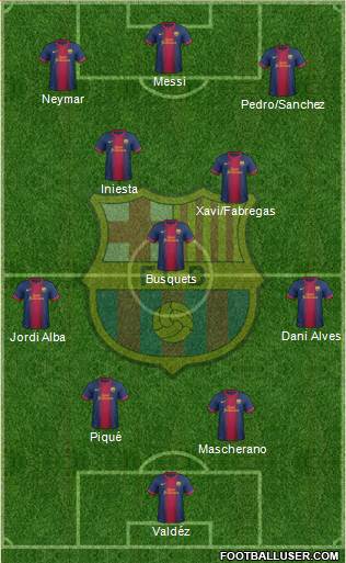 F.C. Barcelona Formation 2013