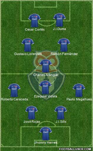 CF Universidad de Chile Formation 2013