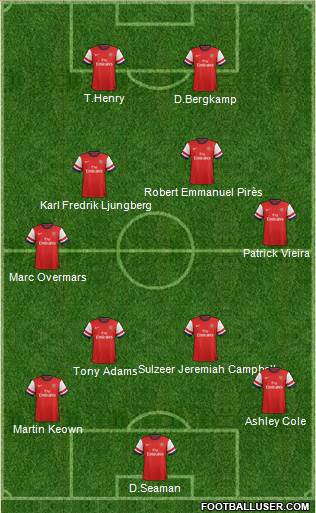 Arsenal Formation 2013