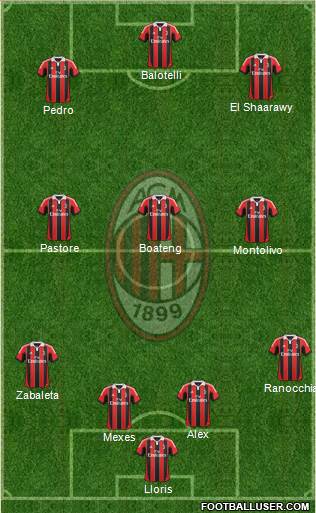 A.C. Milan Formation 2013