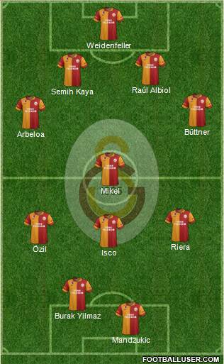 Galatasaray SK Formation 2013
