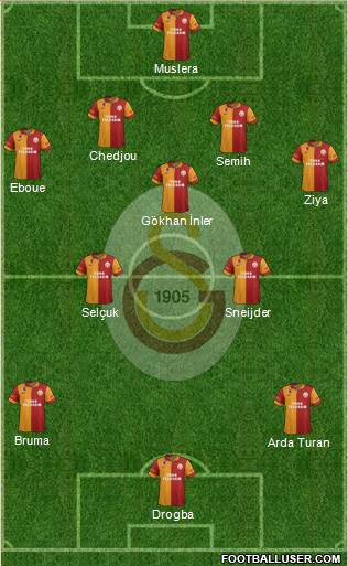 Galatasaray SK Formation 2013