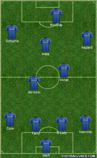 Chelsea Formation 2013