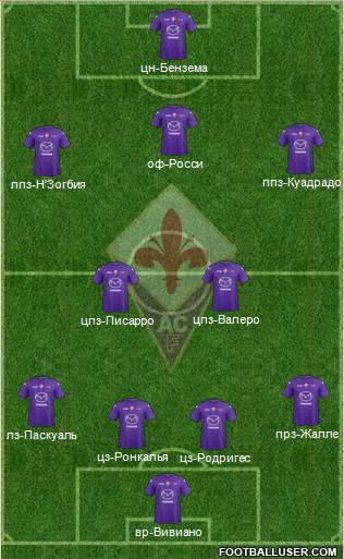 Fiorentina Formation 2013