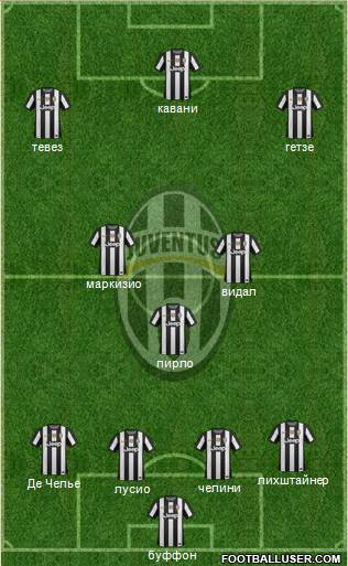 Juventus Formation 2013