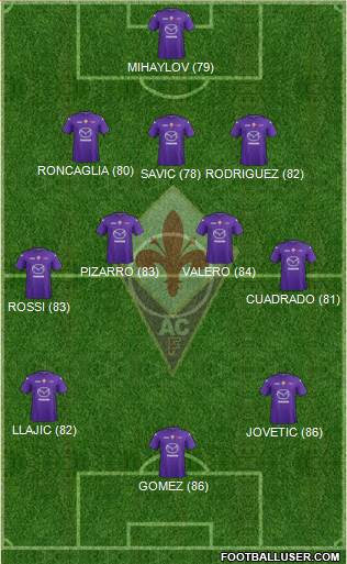 Fiorentina Formation 2013
