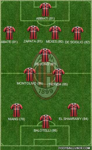 A.C. Milan Formation 2013