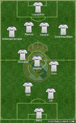 Real Madrid C.F. Formation 2013