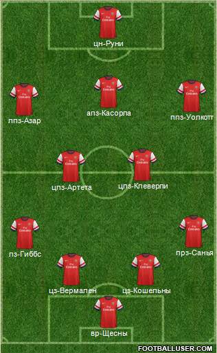Arsenal Formation 2013