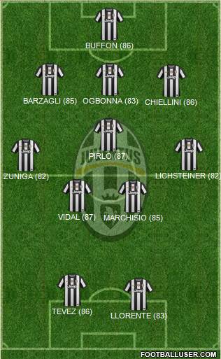 Juventus Formation 2013