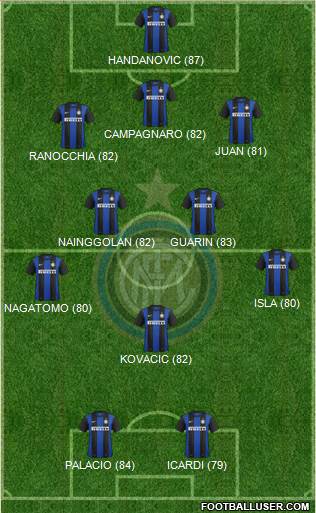 F.C. Internazionale Formation 2013