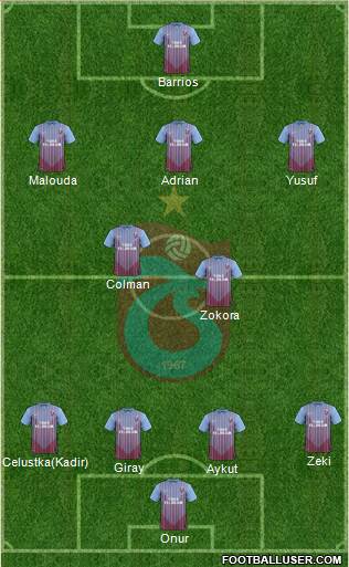 Trabzonspor Formation 2013