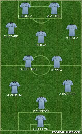 Manchester City Formation 2013