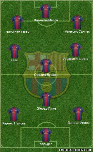 F.C. Barcelona Formation 2013