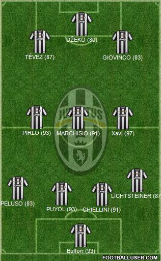 Juventus Formation 2013