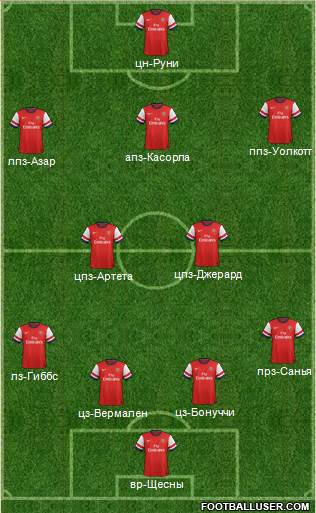 Arsenal Formation 2013