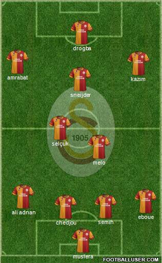 Galatasaray SK Formation 2013