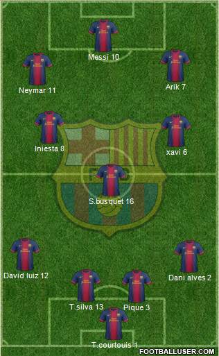 F.C. Barcelona Formation 2013