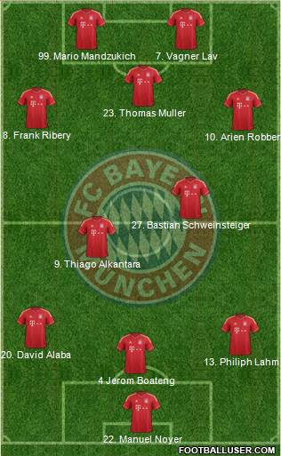 FC Bayern München Formation 2013